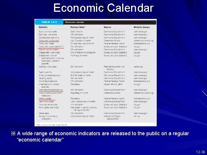 Economic Calendar ※ A wide range of economic indicators are released to the public