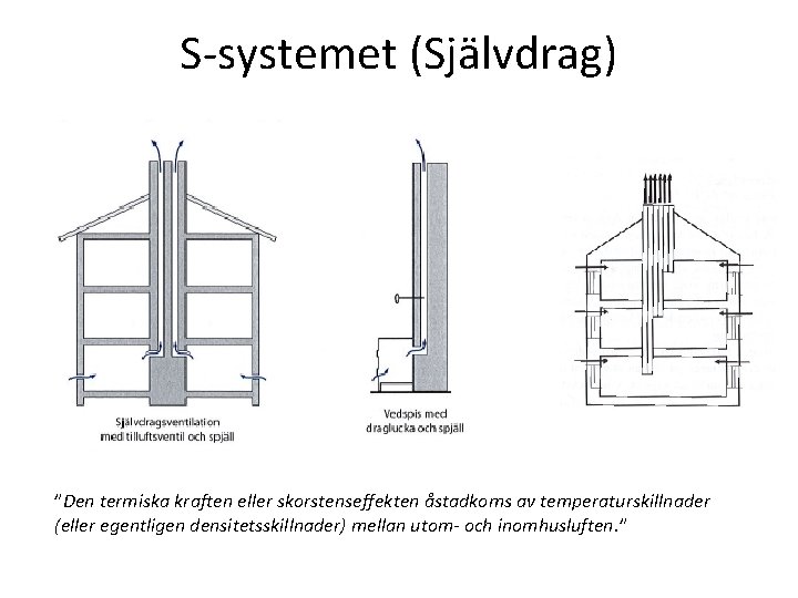 S-systemet (Självdrag) ”Den termiska kraften eller skorstenseffekten åstadkoms av temperaturskillnader (eller egentligen densitetsskillnader) mellan