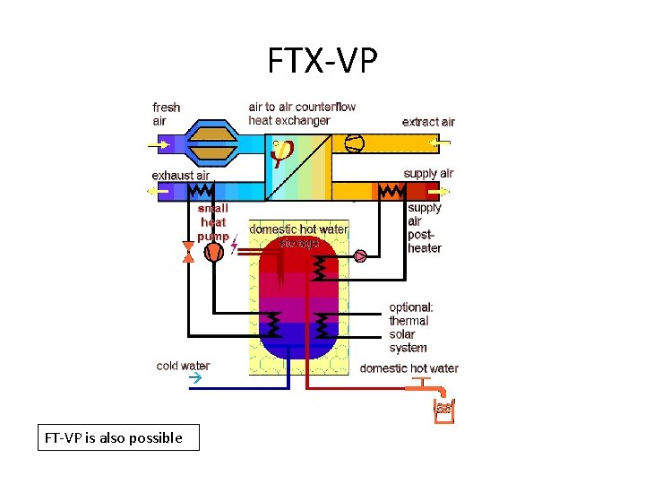 FTX-VP FT-VP is also possible 
