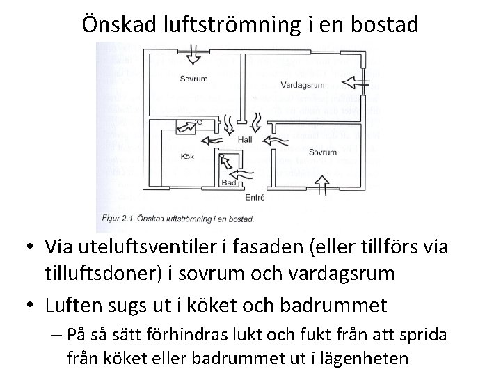 Önskad luftströmning i en bostad • Via uteluftsventiler i fasaden (eller tillförs via tilluftsdoner)