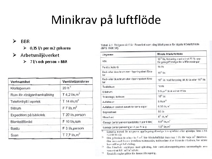 Minikrav på luftflöde Ø BBR Ø 0, 35 l/s per m 2 golvarea Ø