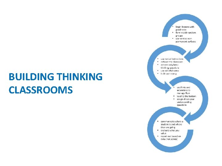 building thinking classrooms conditions for problem solving