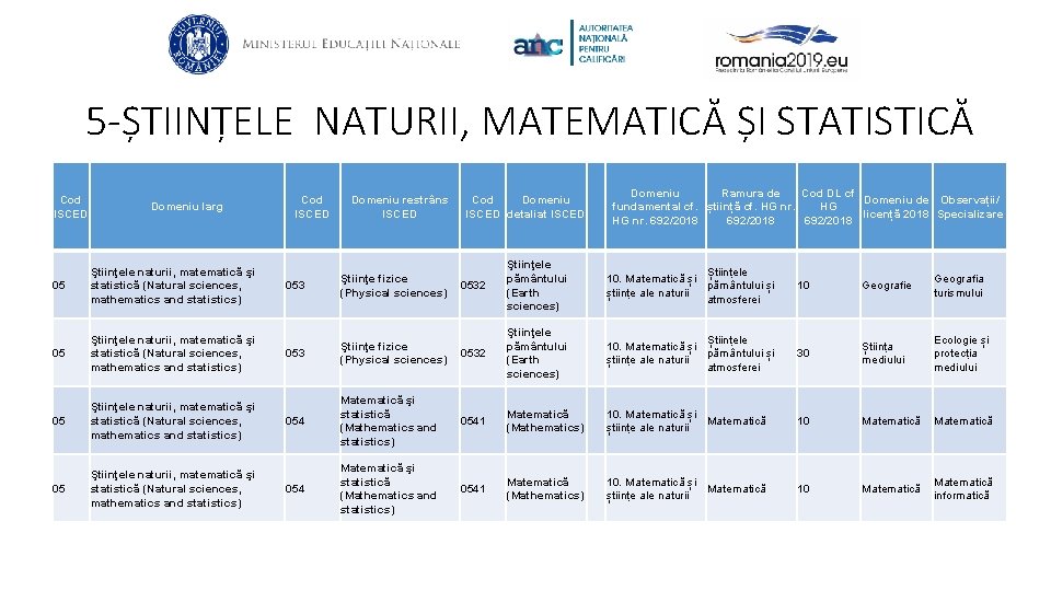 5 -ȘTIINȚELE NATURII, MATEMATICĂ ȘI STATISTICĂ Cod ISCED Domeniu larg 05 Ştiinţele naturii, matematică