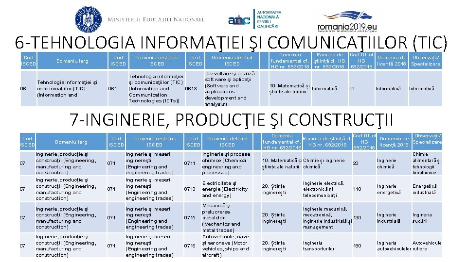 6 -TEHNOLOGIA INFORMAŢIEI ŞI COMUNICAŢIILOR (TIC) Cod ISCED 06 Domeniu larg Tehnologia informaţiei şi