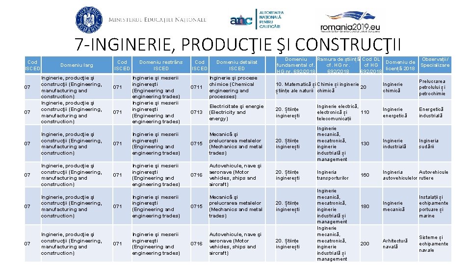 7 -INGINERIE, PRODUCŢIE ŞI CONSTRUCŢII Cod ISCED 07 Domeniu larg Inginerie, producţie şi construcţii