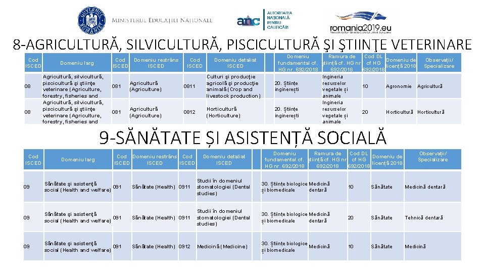 8 -AGRICULTURĂ, SILVICULTURĂ, PISCICULTURĂ ŞI ŞTIINŢE VETERINARE Cod ISCED 08 Cod Domeniu restrâns ISCED