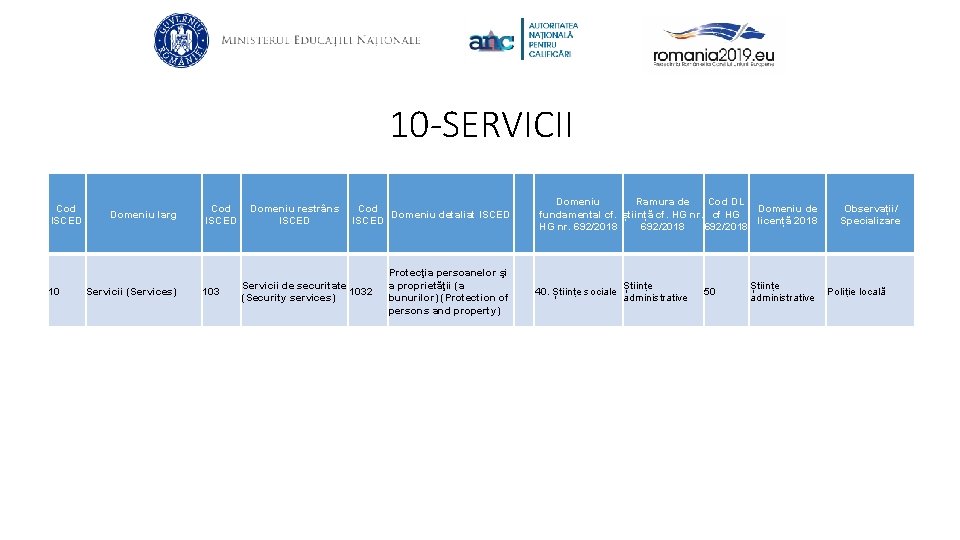 10 -SERVICII Cod ISCED 10 Domeniu larg Servicii (Services) Cod ISCED 103 Domeniu restrâns