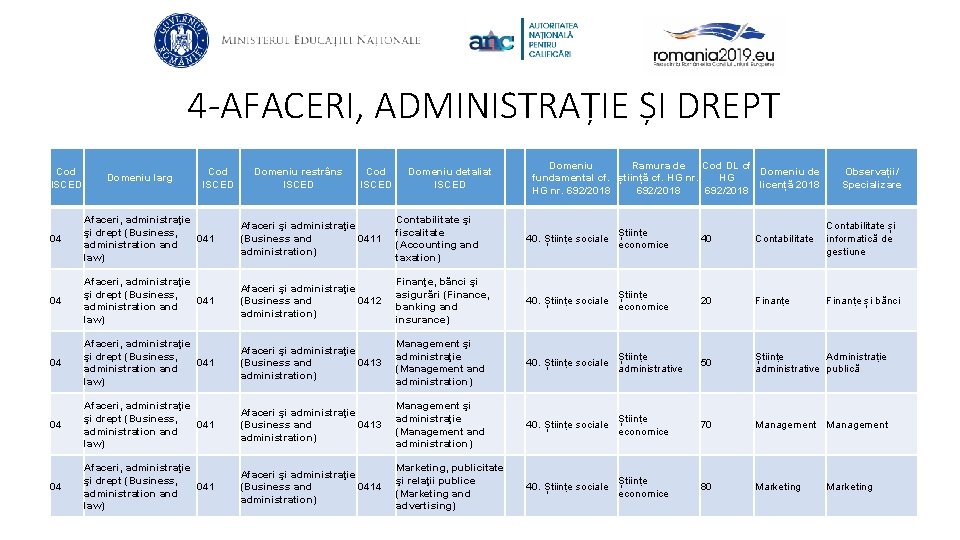 4 -AFACERI, ADMINISTRAȚIE ȘI DREPT Cod ISCED Domeniu larg Cod ISCED Domeniu restrâns ISCED