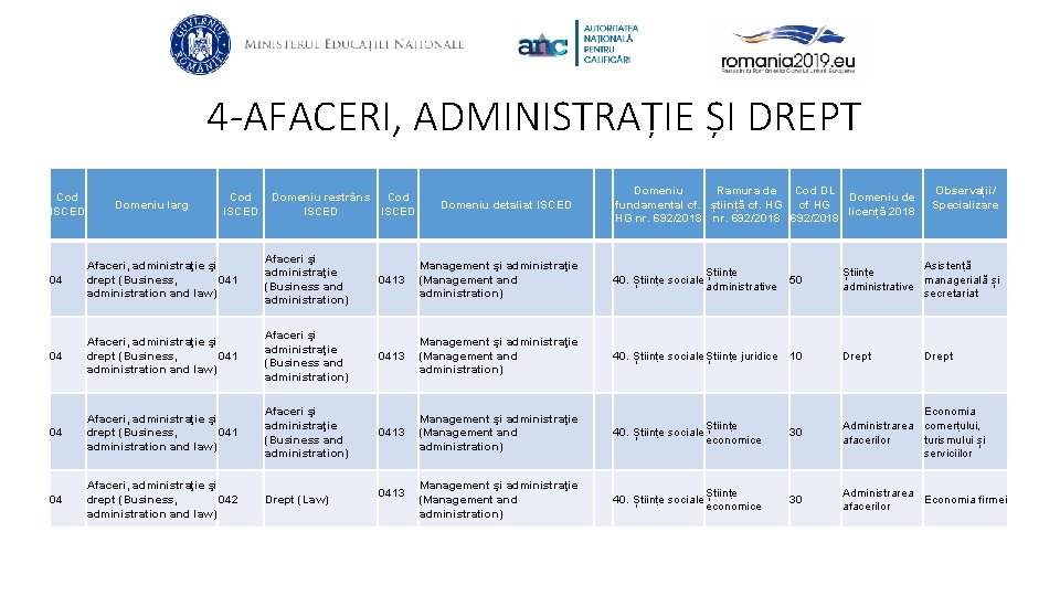 4 -AFACERI, ADMINISTRAȚIE ȘI DREPT Cod ISCED Domeniu larg Cod ISCED Domeniu restrâns Cod