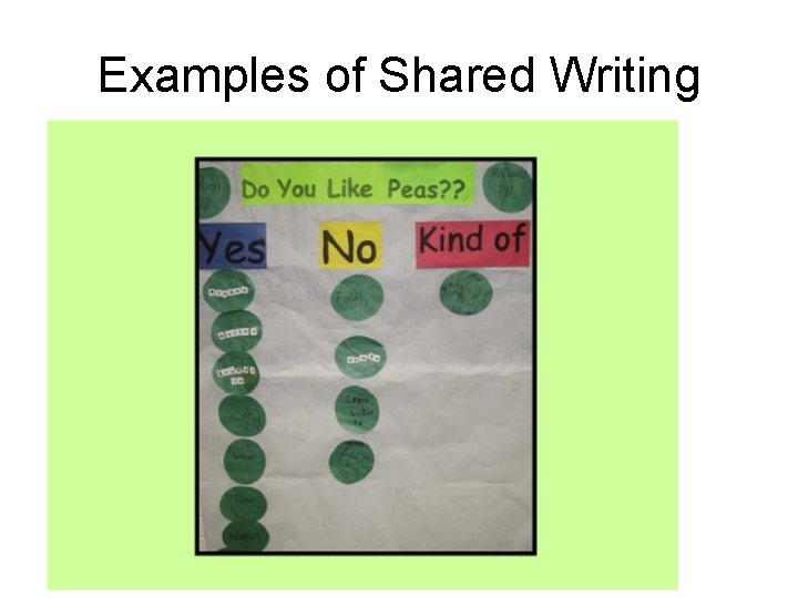 Examples of Shared Writing Examples of Shared Writing
