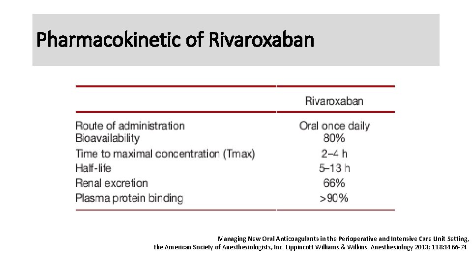 Pharmacokinetic of Rivaroxaban Managing New Oral Anticoagulants in the Perioperative and Intensive Care Unit
