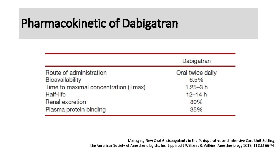 Pharmacokinetic of Dabigatran Managing New Oral Anticoagulants in the Perioperative and Intensive Care Unit