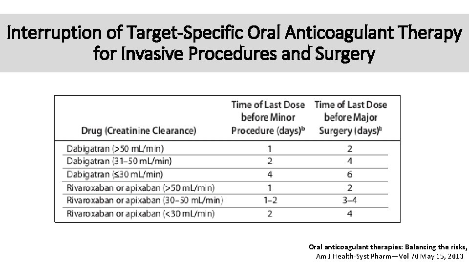 Interruption of Target-Specific Oral Anticoagulant Therapy for Invasive Procedures and Surgery Oral anticoagulant therapies: