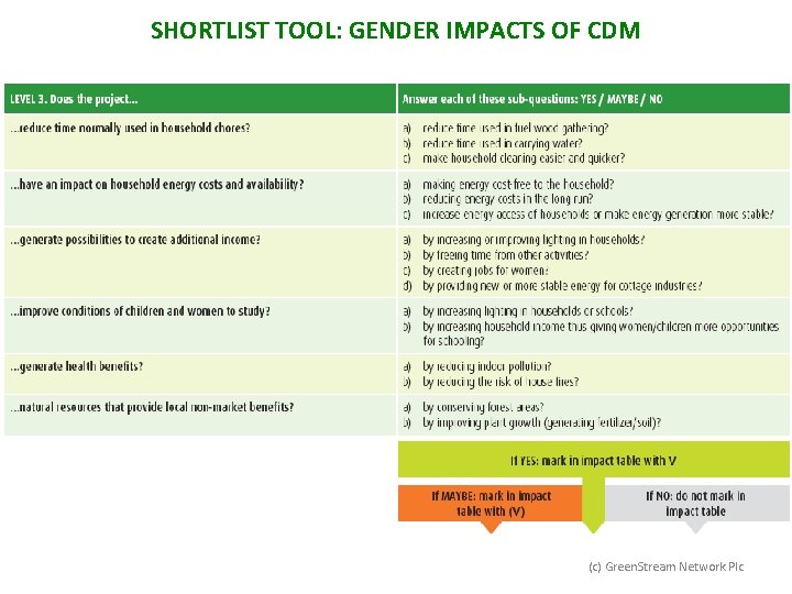 SHORTLIST TOOL: GENDER IMPACTS OF CDM (c) Green. Stream Network Plc 