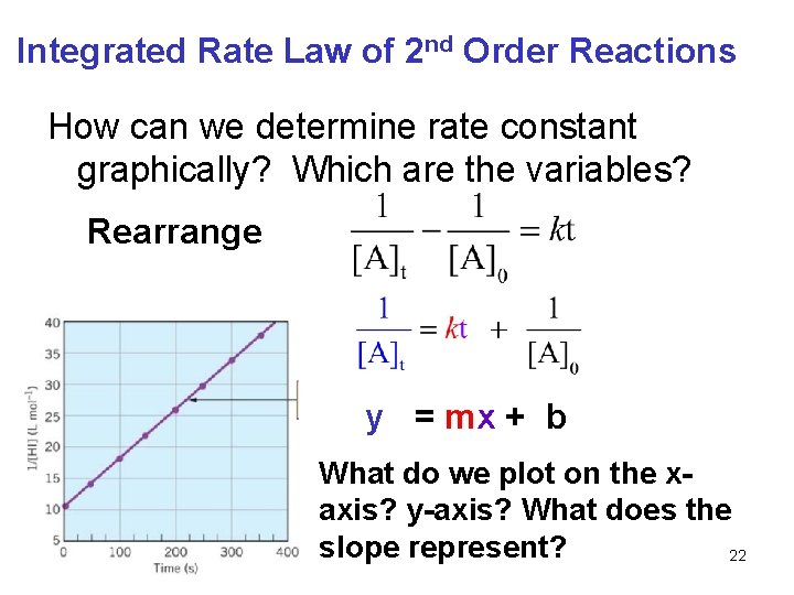 Integrated Rate Law of 2 nd Order Reactions How can we determine rate constant