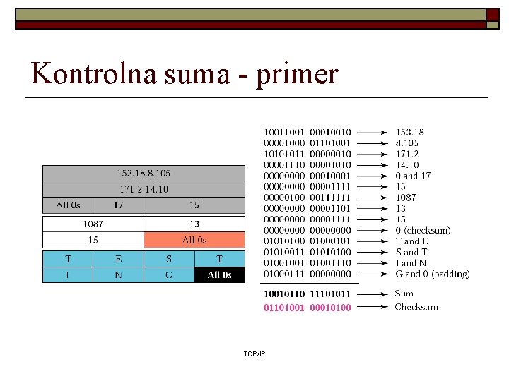 Kontrolna suma - primer TCP/IP 