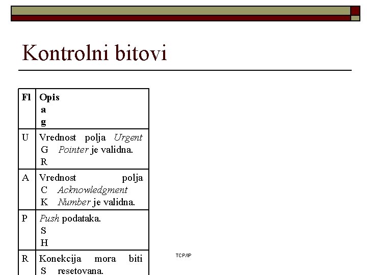 Kontrolni bitovi Fl Opis a g U Vrednost polja Urgent G Pointer je validna.