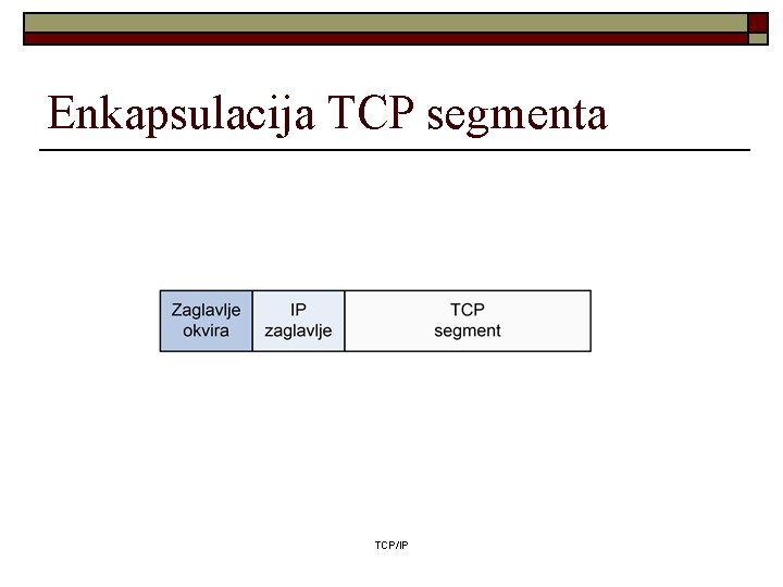 Enkapsulacija TCP segmenta TCP/IP 