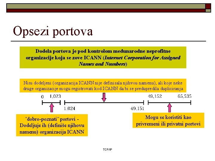 Opsezi portova Dodela portova je pod kontrolom međunarodne neprofitne organizacije koja se zove ICANN