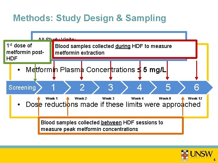 Methods: Study Design & Sampling All Study Visits: dose of Blood samples collected during