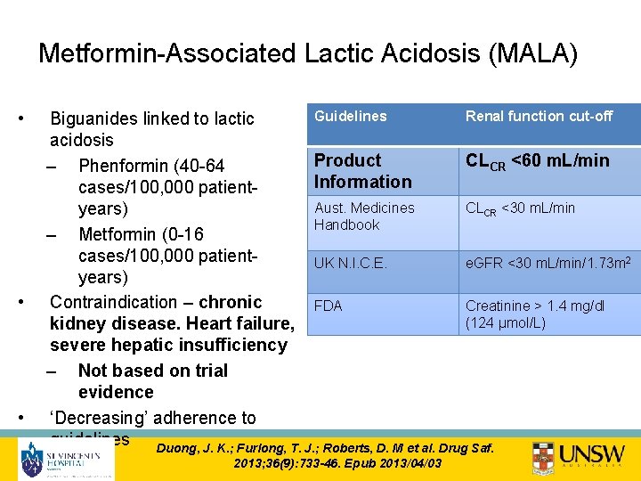 Metformin-Associated Lactic Acidosis (MALA) • • • Guidelines Renal function cut-off Biguanides linked to