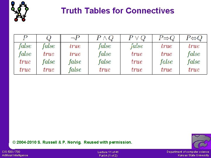 Truth Tables for Connectives © 2004 -2010 S. Russell & P. Norvig. Reused with