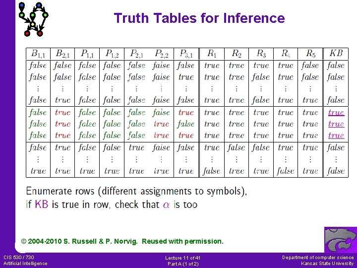 Truth Tables for Inference © 2004 -2010 S. Russell & P. Norvig. Reused with