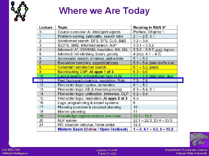 Where we Are Today CIS 530 / 730 Artificial Intelligence Lecture 11 of 41