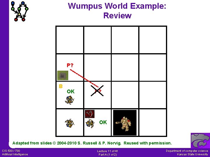 Wumpus World Example: Review P? B OK P? OK Adapted from slides © 2004