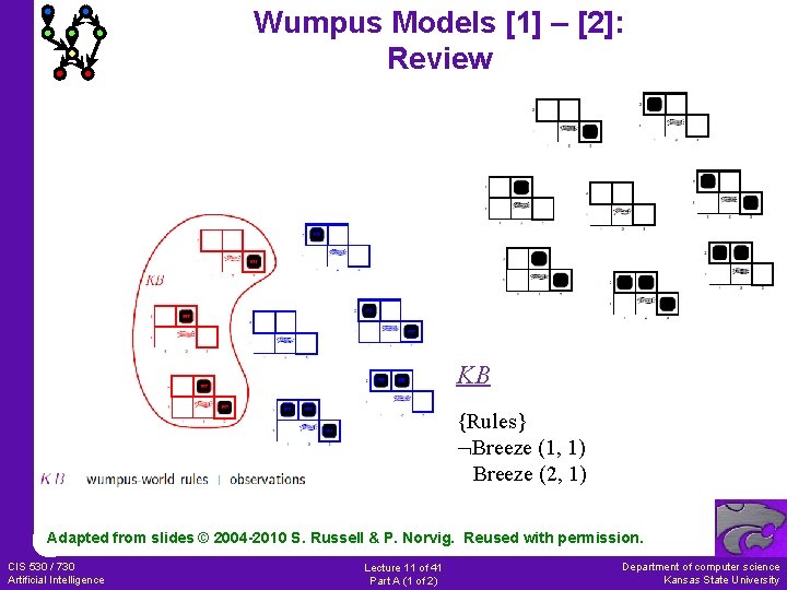 Wumpus Models [1] – [2]: Review KB {Rules} Breeze (1, 1) Breeze (2, 1)