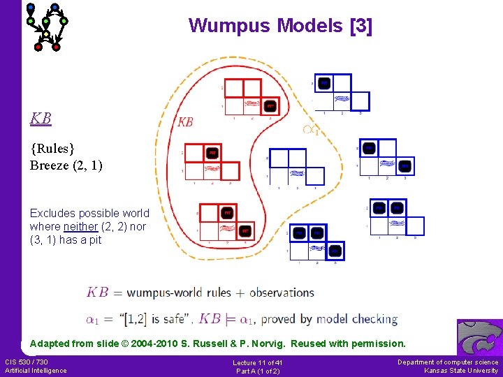 Wumpus Models [3] KB {Rules} Breeze (2, 1) Excludes possible world where neither (2,