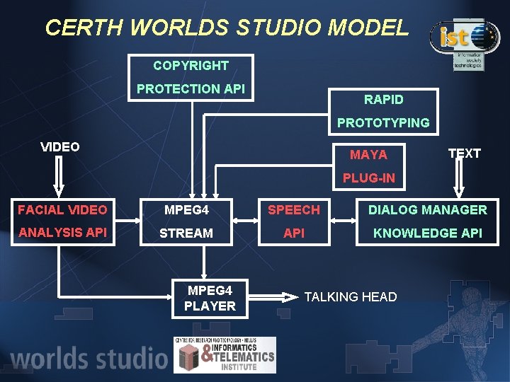 CERTH WORLDS STUDIO MODEL COPYRIGHT PROTECTION API RAPID PROTOTYPING VIDEO MAYA TEXT PLUG-IN FACIAL