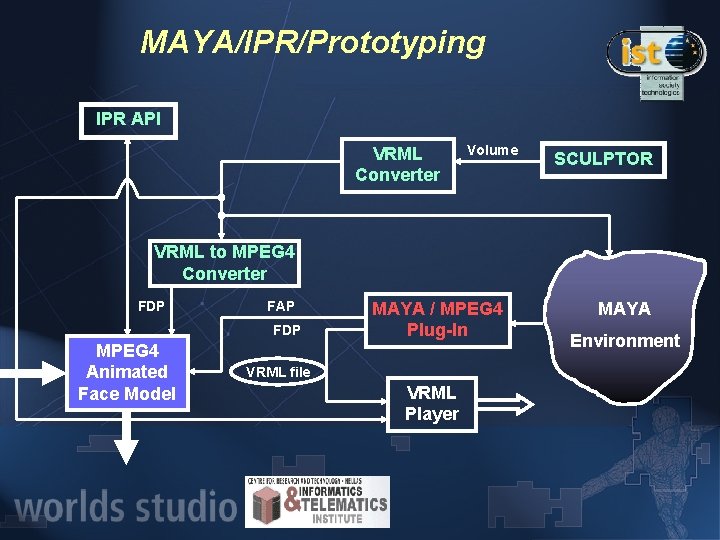 MAYA/IPR/Prototyping IPR API VRML Converter Volume SCULPTOR VRML to MPEG 4 Converter FDP FAP