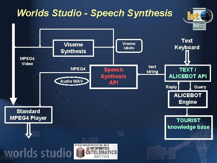 Worlds Studio - Speech Synthesis Viseme Synthesis MPEG 4 Video MPEG 4 Audio WAV