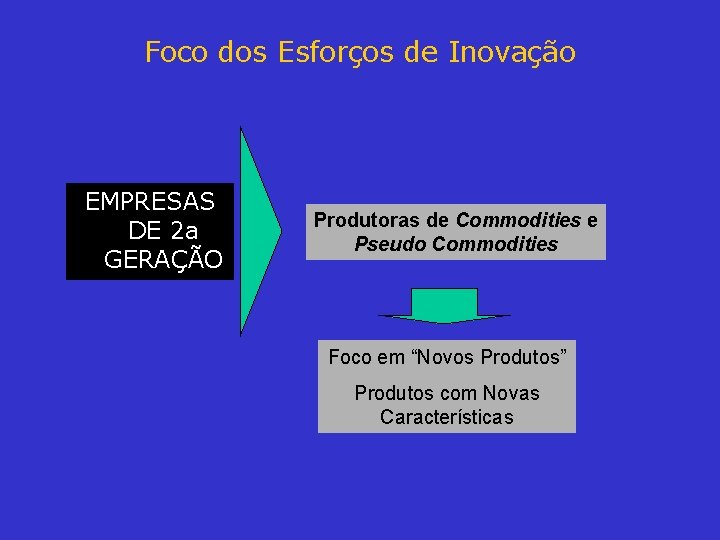 Foco dos Esforços de Inovação EMPRESAS DE 2 a GERAÇÃO Produtoras de Commodities e