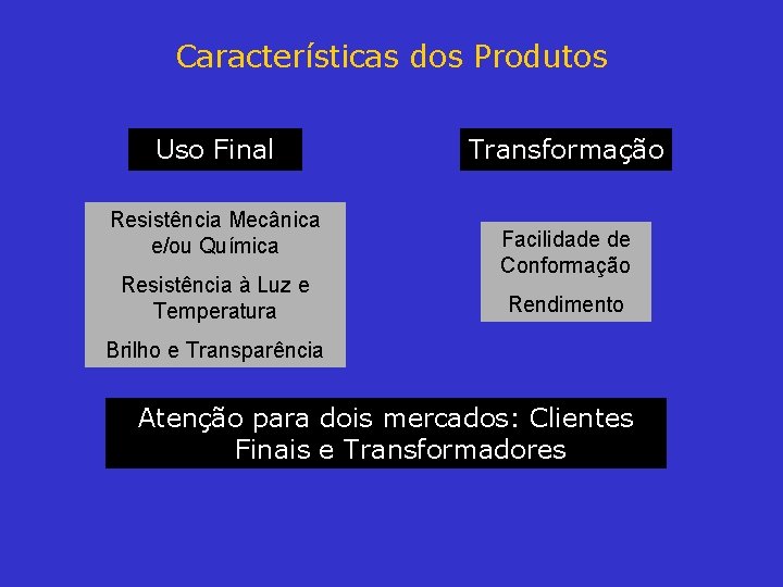 Características dos Produtos Uso Final Resistência Mecânica e/ou Química Resistência à Luz e Temperatura