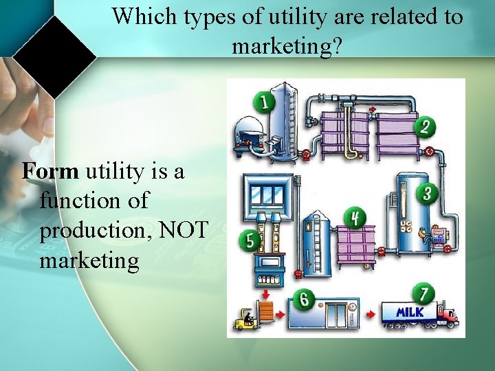 Which types of utility are related to marketing? Form utility is a function of