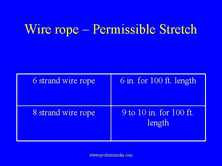 Wire rope – Permissible Stretch 6 strand wire rope 6 in. for 100 ft.