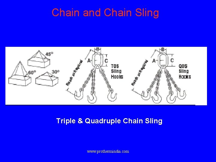 Chain and Chain Sling Triple & Quadruple Chain Sling www. prothermindia. com 