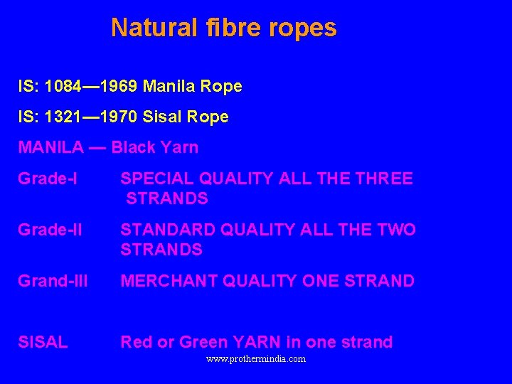 Natural fibre ropes IS: 1084— 1969 Manila Rope IS: 1321— 1970 Sisal Rope MANILA