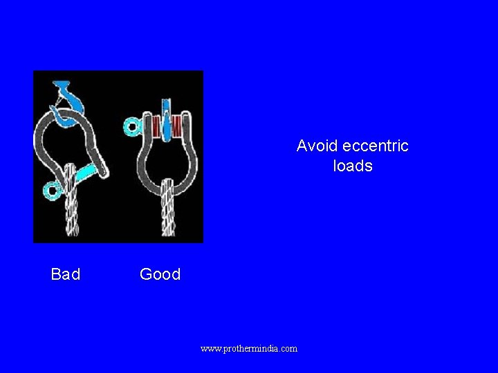 Avoid eccentric loads Bad Good www. prothermindia. com 