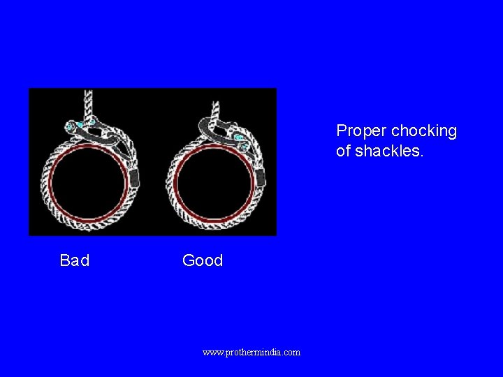 Proper chocking of shackles. Bad Good www. prothermindia. com 