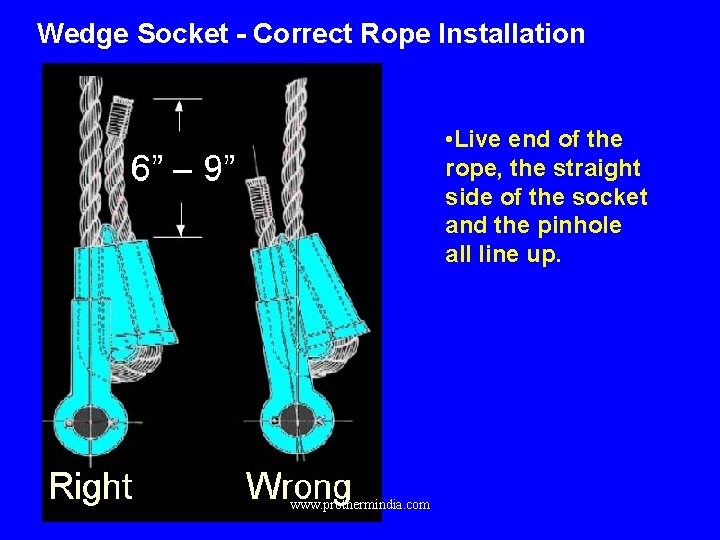 Wedge Socket - Correct Rope Installation • Live end of the rope, the straight