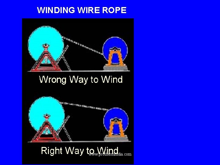 WINDING WIRE ROPE www. prothermindia. com 