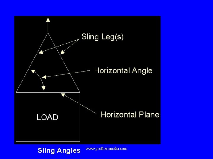 Sling Angles www. prothermindia. com 