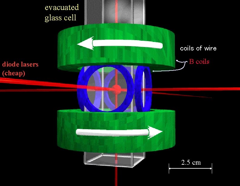 evacuated glass cell coils of wire diode lasers (cheap) B coils 2. 5 cm