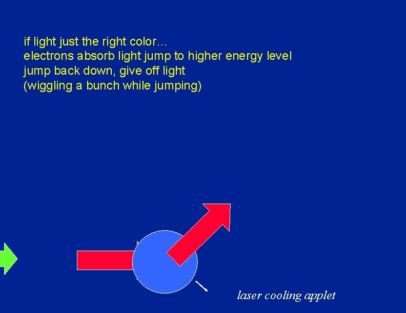 if light just the right color… electrons absorb light jump to higher energy level