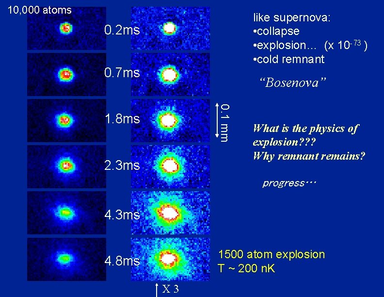 10, 000 atoms like supernova: • collapse • explosion… (x 10 -73 ) •