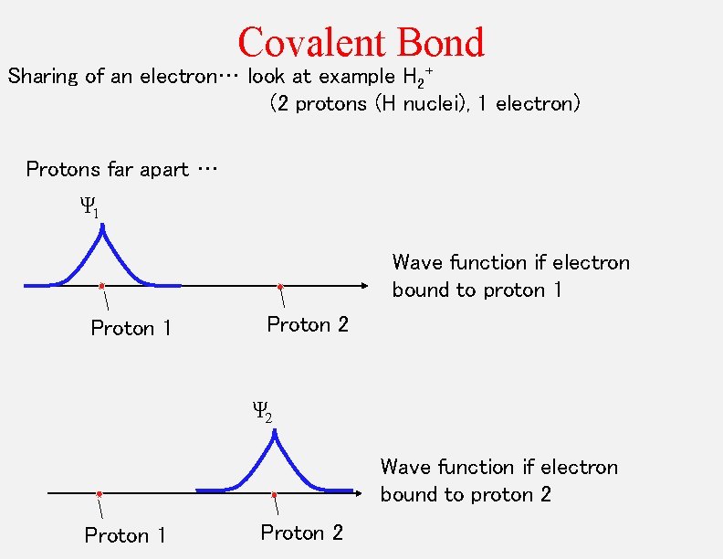 Covalent Bond Sharing of an electron… look at example H 2+ (2 protons (H