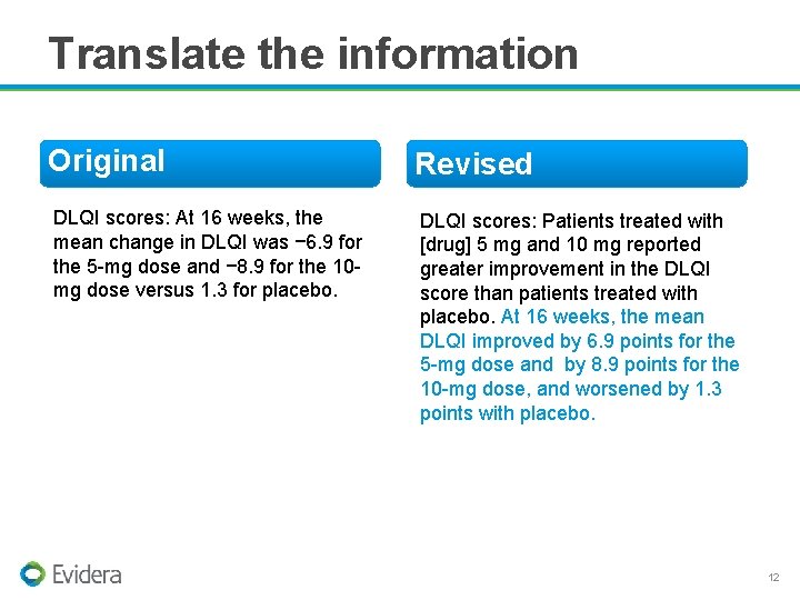 Translate the information Original Revised DLQI scores: At 16 weeks, the mean change in